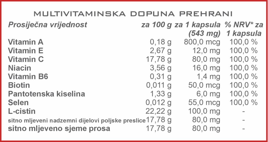 inci-CAPS-CRO-1024x546